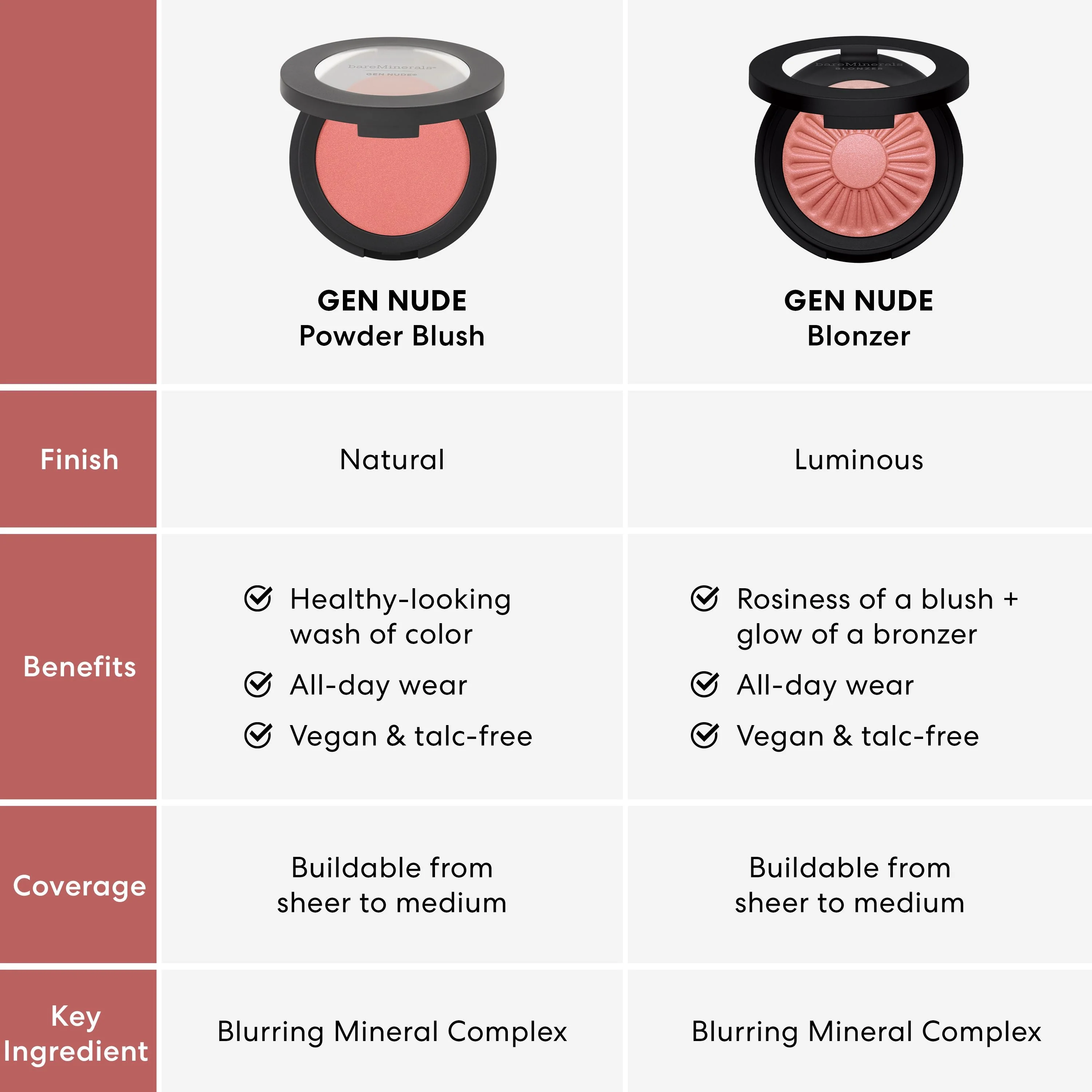 GEN NUDE® Blonzer® Blush + Bronzer - Image 20
